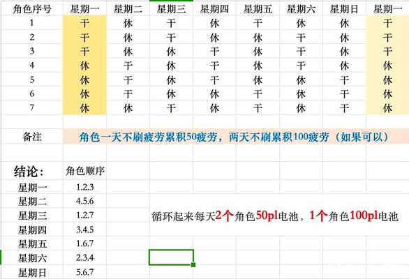 dnf手游黑色大地版本效率搬砖攻略